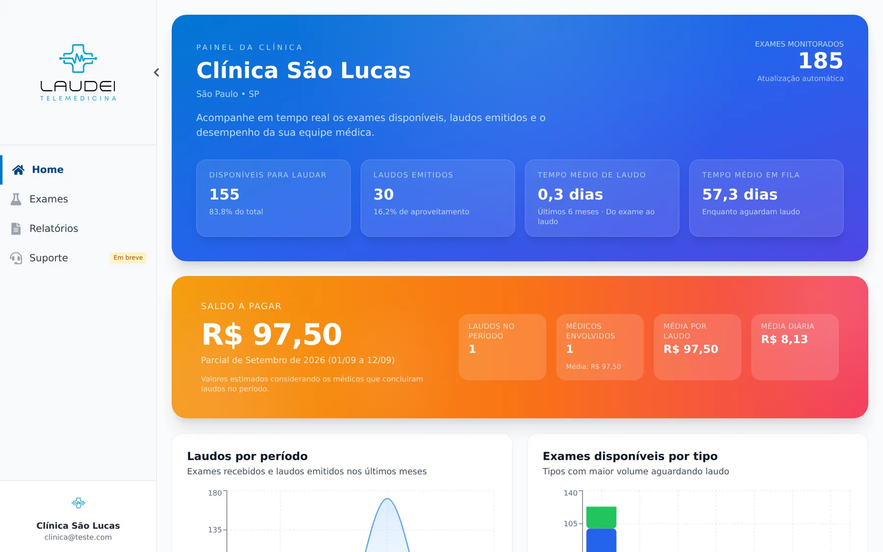 Painel da clínica: exames disponíveis para laudar, laudos emitidos, tempo médio de laudo e de fila.