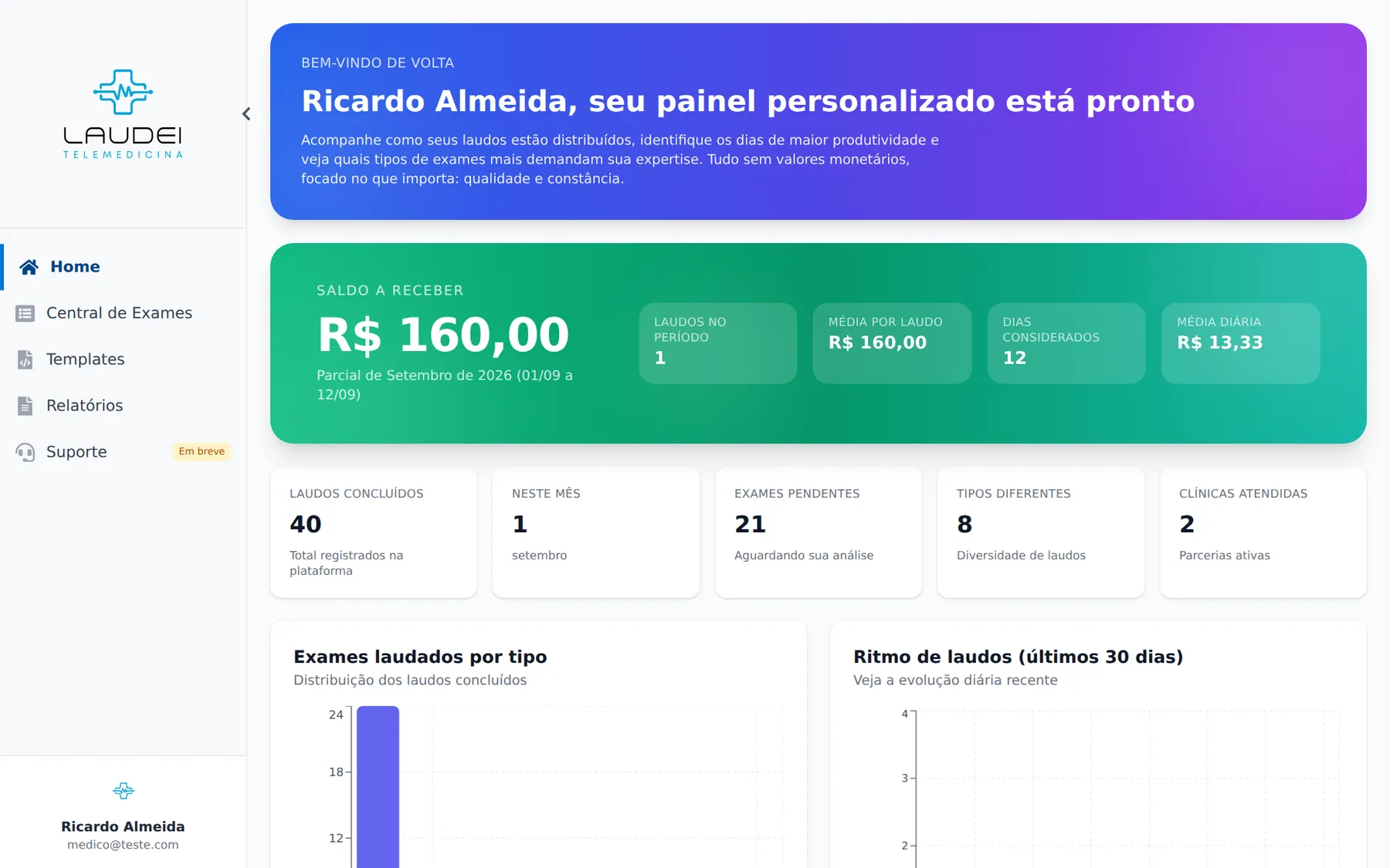 Painel do médico: saldo a receber, laudos concluídos, exames pendentes e ritmo de laudos nos últimos 30 dias.
